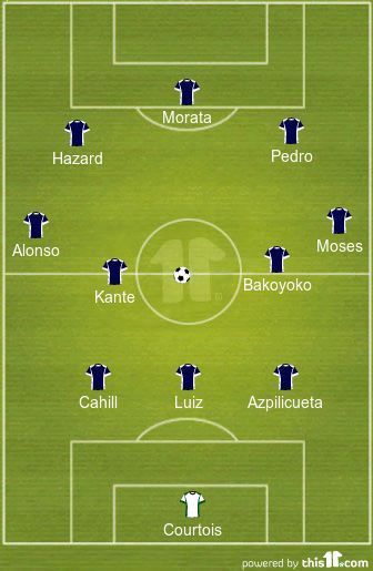 Chelsea Probable Starting XI for 2017-18