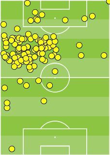 Neymar touchmap v Metz