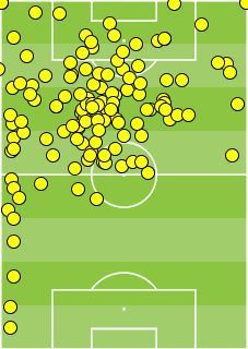 Neymar touchmap (Guingamp v PSG, August 13)