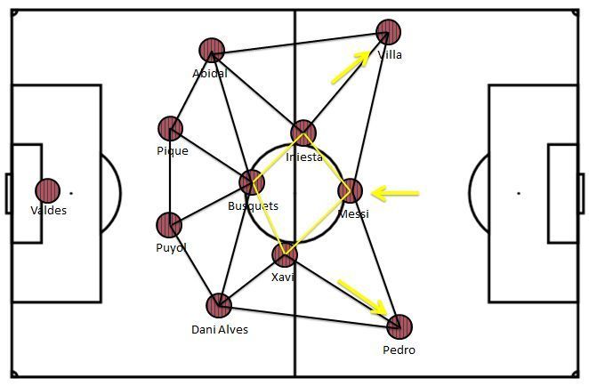 Triangle or Diamond - a vision of Johan Cruyff