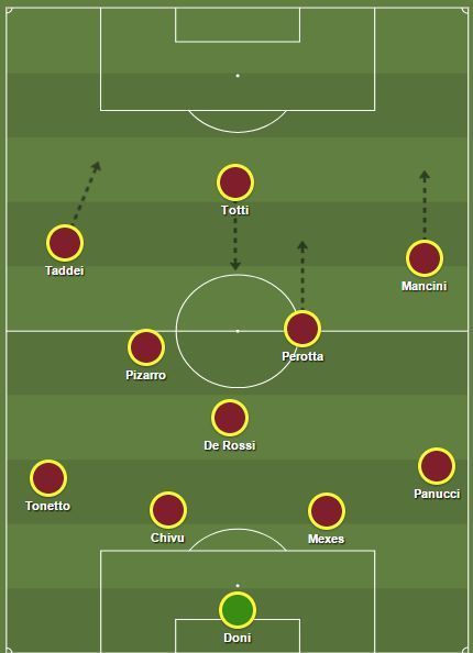 Roma with Totti as a False 9