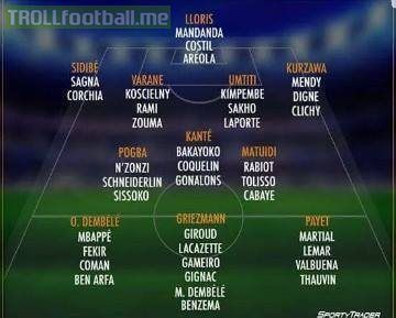 France Squad Depth