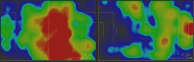 Barcelona Olympiacos heatmaps