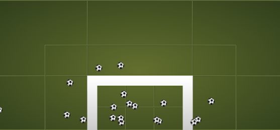 Luis Suarez shot chart La Liga