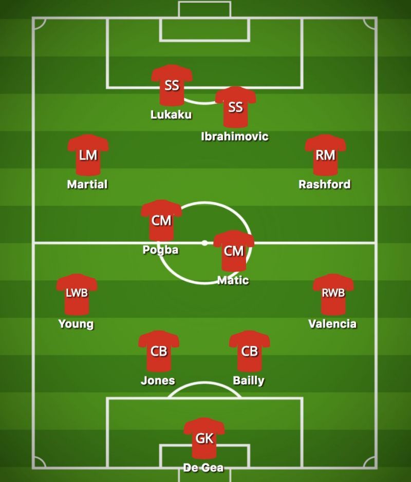 Probable Man United team with Zlatan and Lukaku