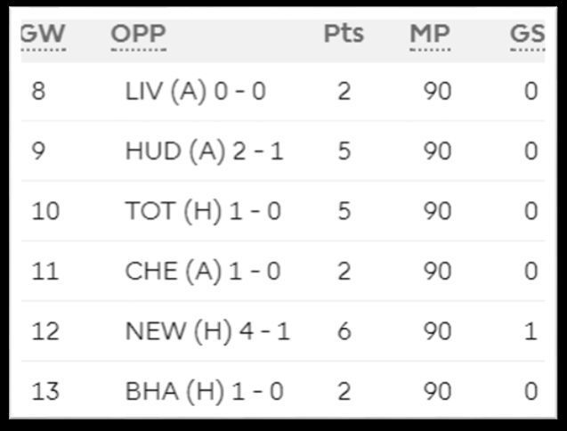 Lukaku&#039;s Goal Drought!