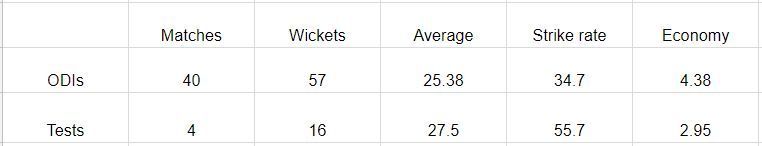 Stats of Ashish Nehra in matches won from 1999-05