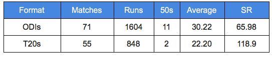 Enter Samiullah Shinwari batting stats