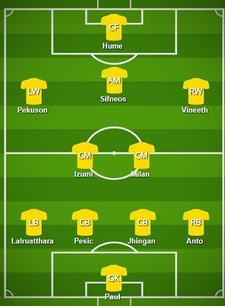 Kerala Blasters FC Starting XI