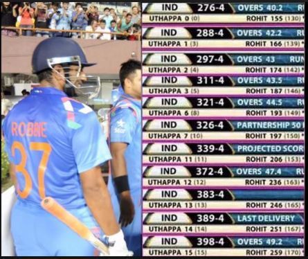 Comparison of the scores of Uthappa and Rohit since the former walked out to bat