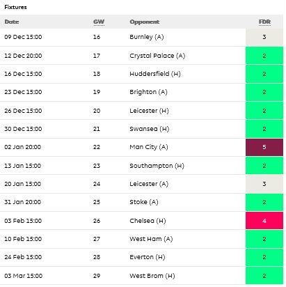 Watford's upcoming run of good fixtures