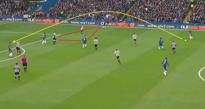 Chelsea overload on the right to ensure Azpilicueta gets space to deliver his typical diagonal cross into the box.