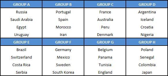 2018 World Cup draw group stage teams