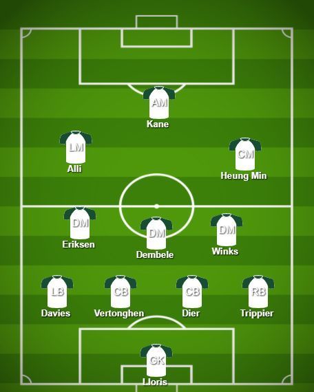 Spurs probable XI