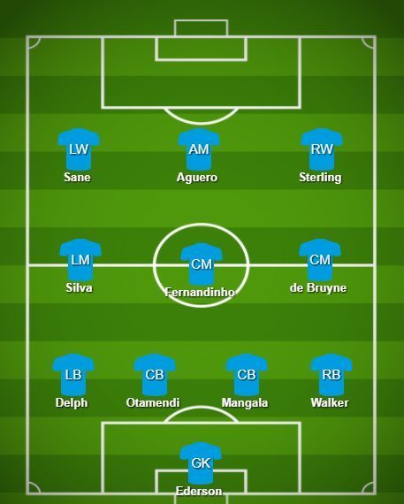 City probable XI