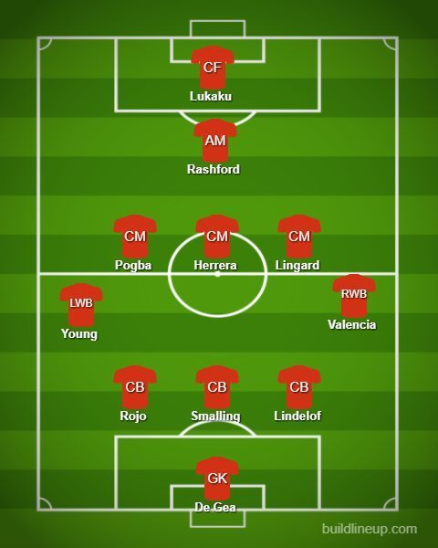 Manchester United Possible XI