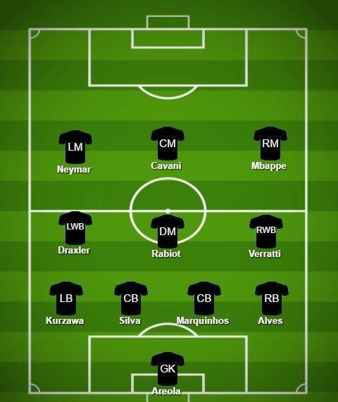 PSG Probable XI