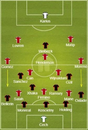 Arsenal&#039;s defensive shape was too narrow and hence resulted in a lot of space for Liverpool&#039;s full backs