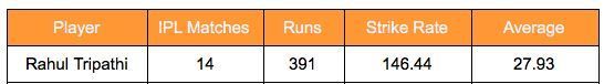 Rahul Tripathi's IPL stats