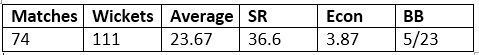 Muttiah Muralitharan Sri Lanka Cricket