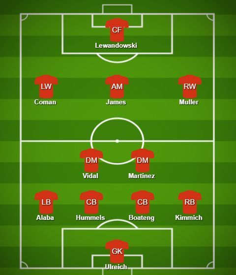 Bayern probable XI