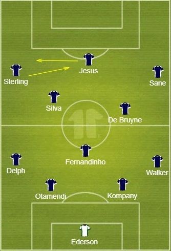 Manchester City lined up full strength from the available options with Jesus replacing Aguero, the only change.