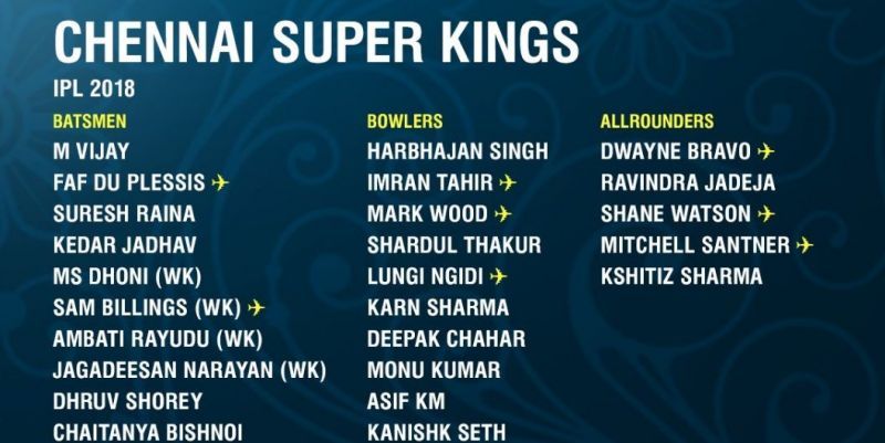 CSK IPL Squad 2018