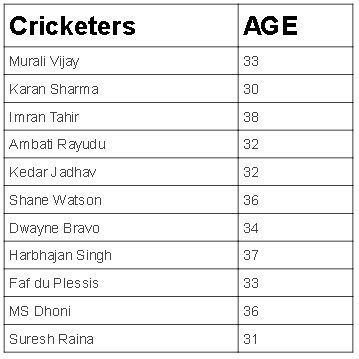 CSK Team