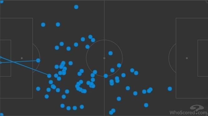 Coutinho&#039;s touches against Tottenham during the 4-1 defeat at Wembley. 