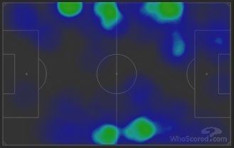 Monreal Bellerin heat map Arsenal Spurs