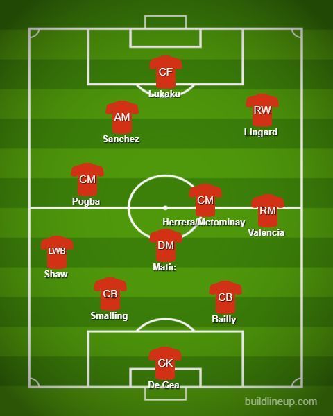 Good positions for Sanchez and Pogba