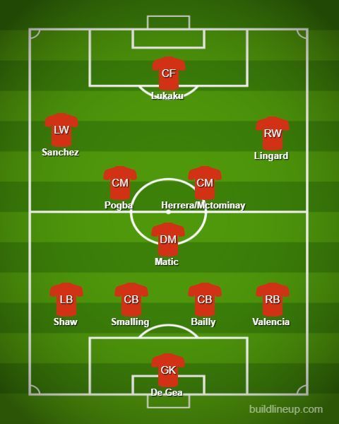 How Man Utd should lineup