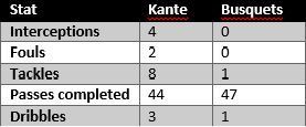 Kante vs 