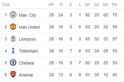 EPL table