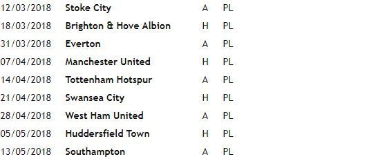 Remaining fixtures of Manchester City in the premier league