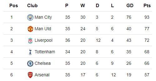 EPL Table