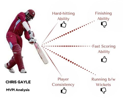 MVPI Analysis