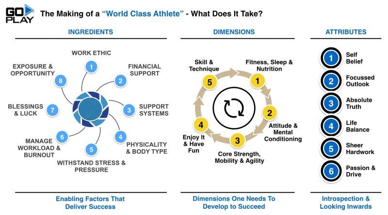 ELEMENTS - MAKING OF A WORLD CLASS ATHLETE