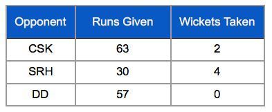 MI bowling in the death overs