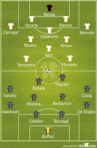 Juventus vs Real Madrid Lineups Formations