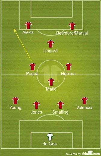 Attacking shape of the 4-3-1-2