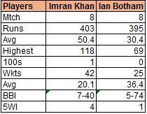 Imran appears to be the clear winner