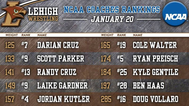 NCAA Rankings