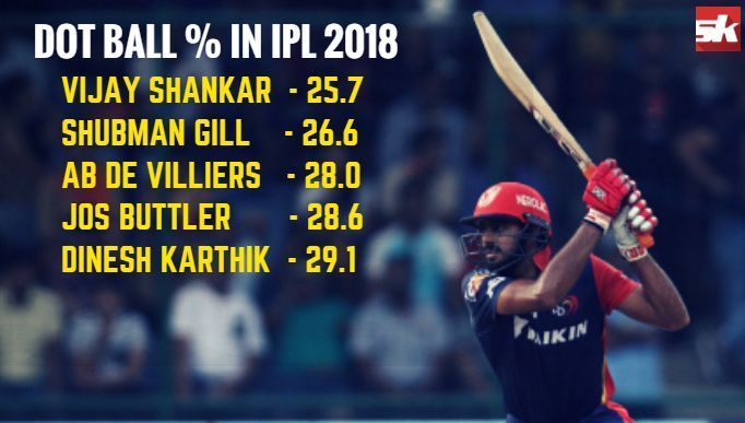 The numbers that indicate Vijay Shankar's value in the middle-order