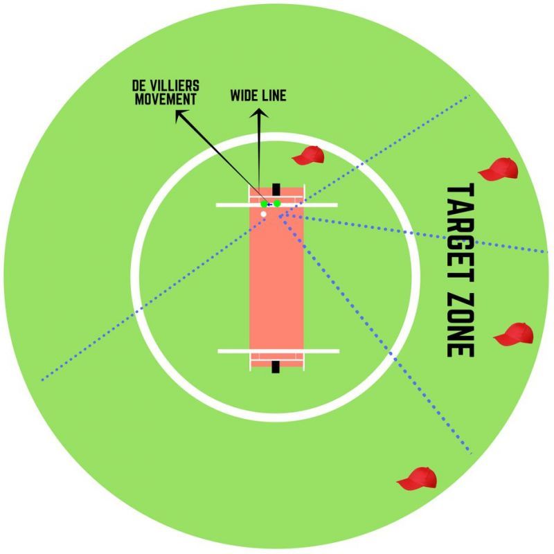 AB de Villiers&#039; target zone against leg spin and slow lef-arm spinners