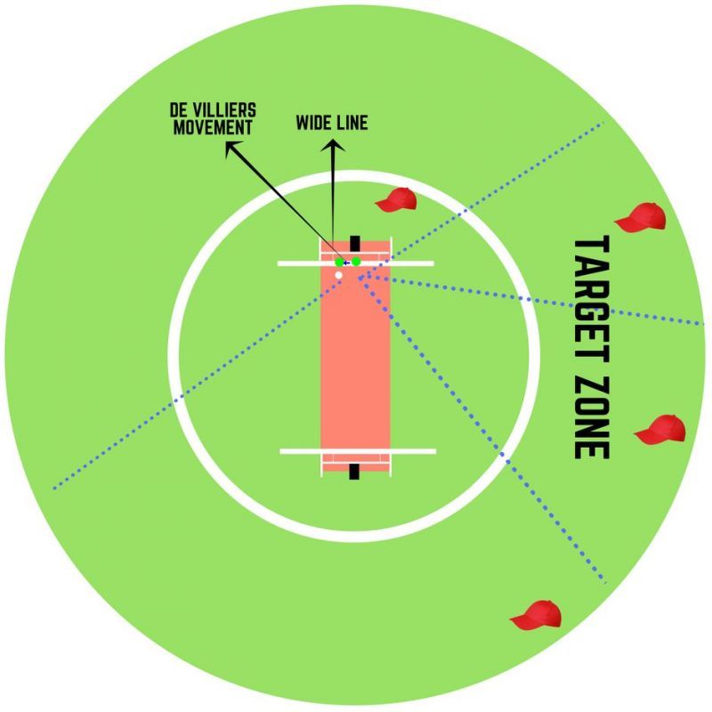 AB de Villiers' target zone against leg spin and slow lef-arm spinners