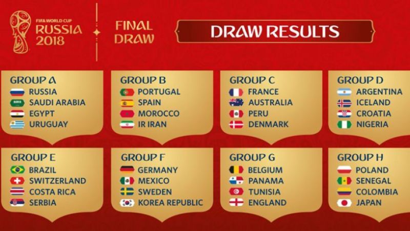 Brazil has been placed in Group E