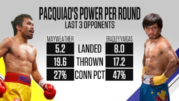 Manny Pacquiao boxing stats