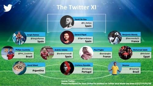 The Twitter XI