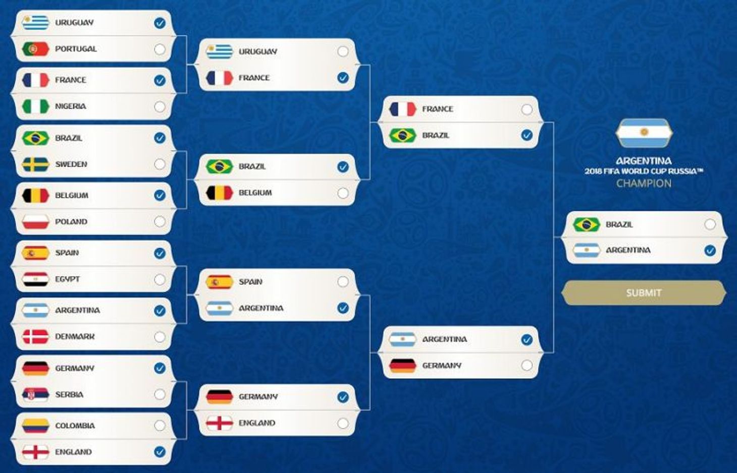 2018 World Cup Predictions: Experts' Picks for Champions, Golden Boot ...